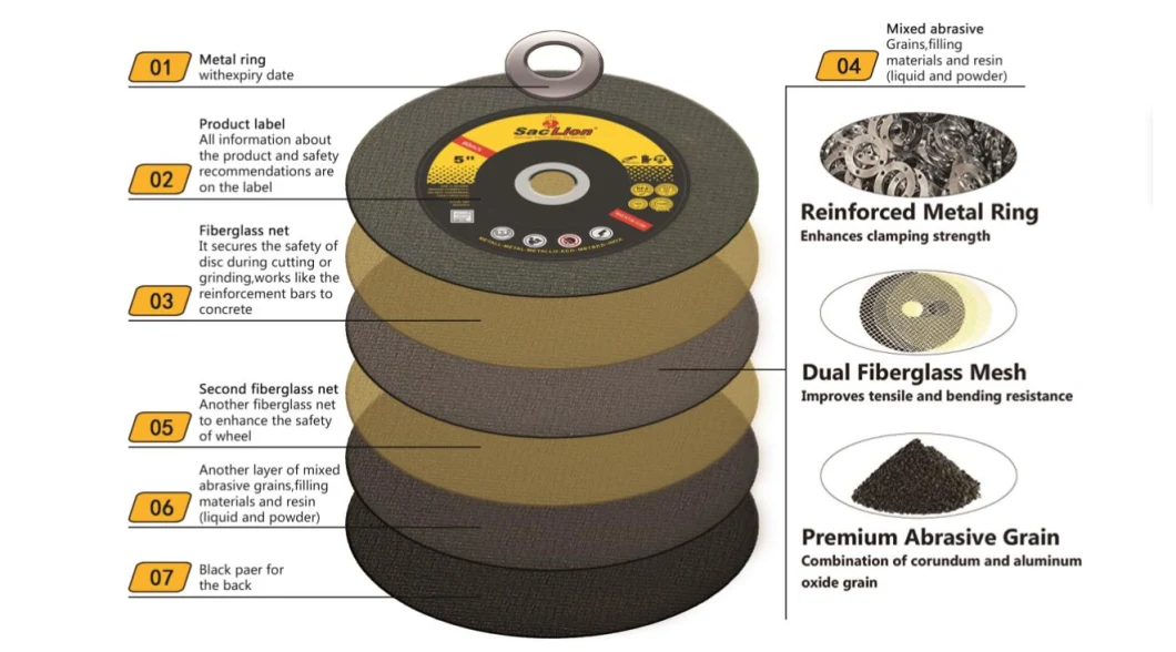 7 Inch 180X1.6X22.2mm Cutting Disc Abrasive Cutting Disc for Metal and Inox